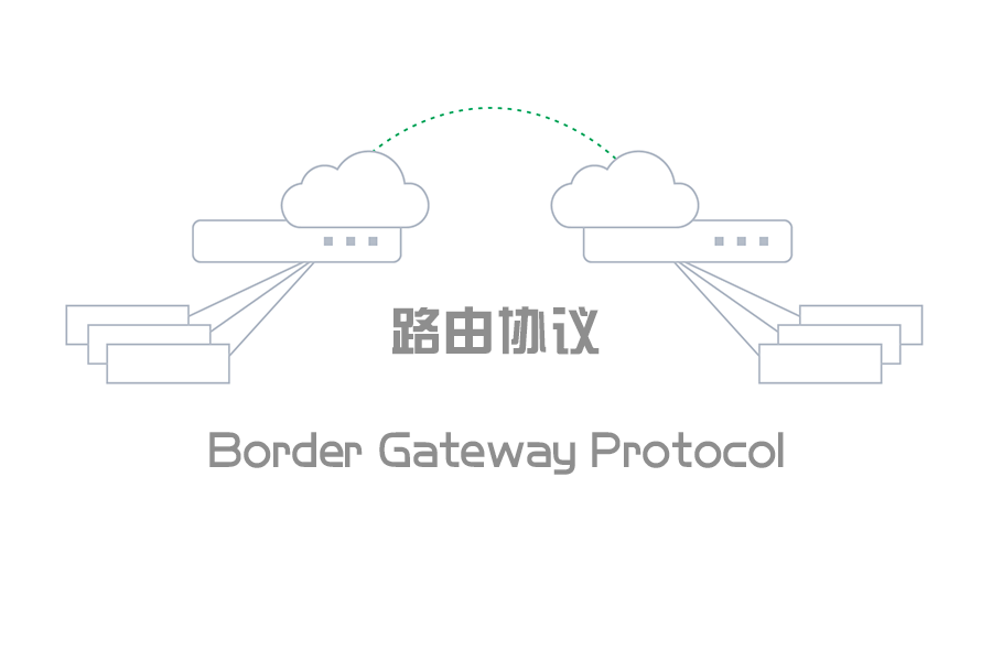 Border Gateway Protocol