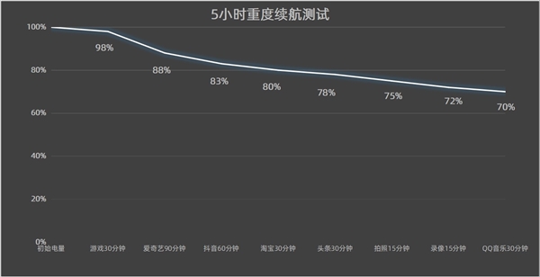 努比亚Z70 Ultra上手：唯一一款1.5K真全面屏影像旗舰