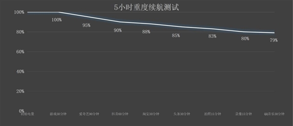 红魔10 Pro+上手：屏占比/续航/性能全面称王