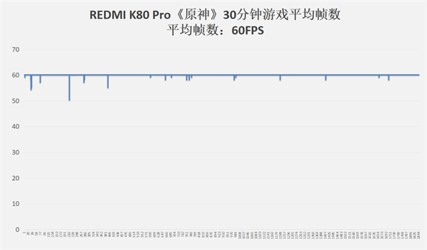 REDMI K80 Pro上手：4000元价位无敌手 这就是大满贯真旗舰