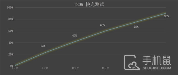 红魔10 Pro最新评测，性能猛兽，可称之为六边形战士！