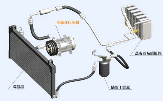 汽车空调系统的工作原理是什么(汽车空调系统的工作原理图)