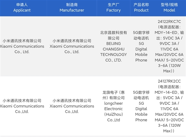 Redmi K80系列配置、售价大曝光！卢伟冰：强得让王腾有点飘