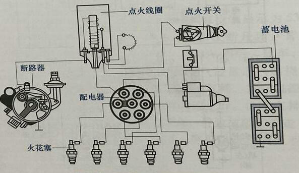 汽车点火系统的工作原理(汽车点火系统的组成)