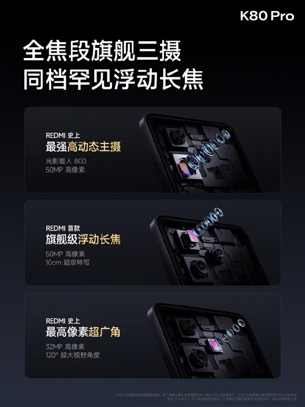 Redmi K80 Pro升级全焦段旗舰三摄：小米15同款浮动长焦