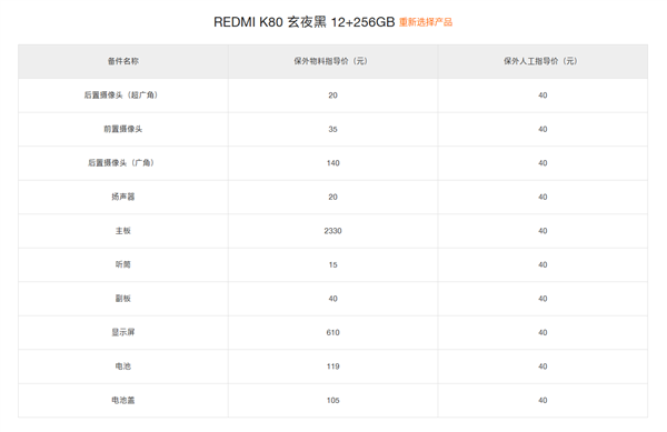 REDMI K80维修备件价格出炉：2K屏610元、电池119元