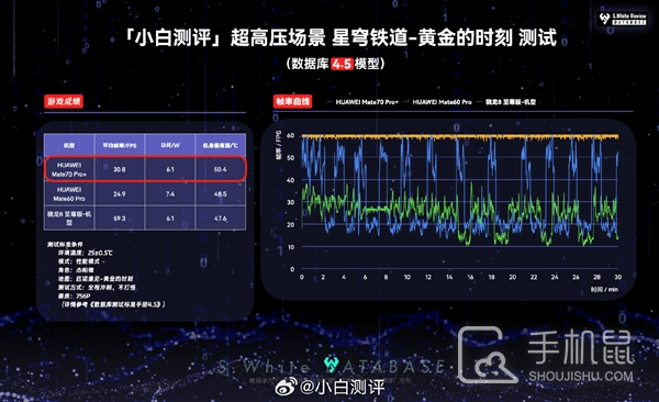 麒麟9020对比骁龙8旗舰版有什么差距