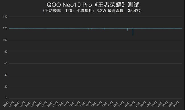 iQOO Neo10 Pro怎么样 iQOO Neo10 Pro手机评测