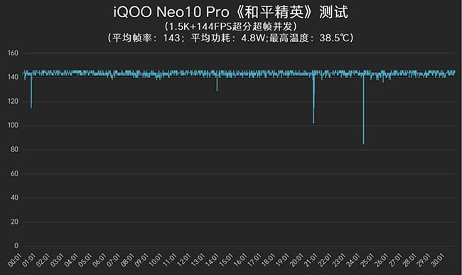 iQOO Neo10 Pro怎么样 iQOO Neo10 Pro手机评测