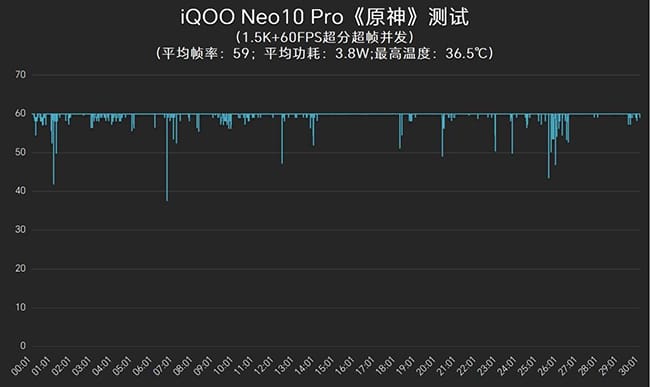 iQOO Neo10 Pro怎么样 iQOO Neo10 Pro手机评测