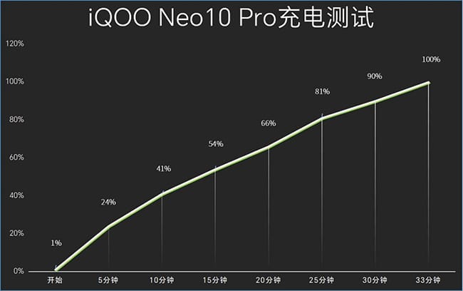 iQOO Neo10 Pro怎么样 iQOO Neo10 Pro手机评测