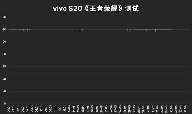 vivo S20体验怎么样 vivo S20体验评测