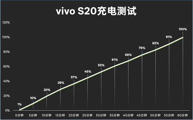 vivo S20体验怎么样 vivo S20体验评测