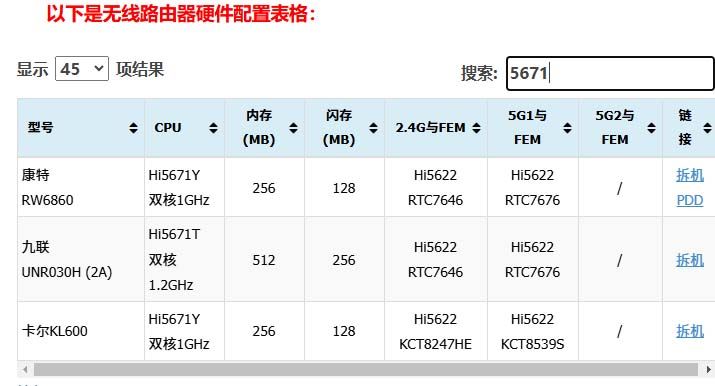 海思新款芯片Hi1155上市 九联UNR050H路由器拆机测评