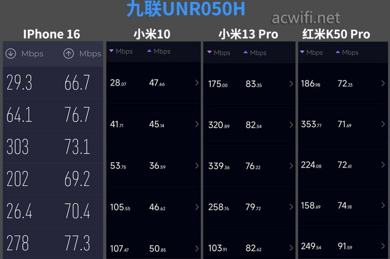 海思新款芯片Hi1155上市 九联UNR050H路由器拆机测评