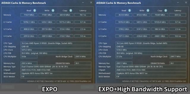 锐龙9000主流搭档! 技嘉X870 AORUS ELITE WIFI7 ICE主板评测