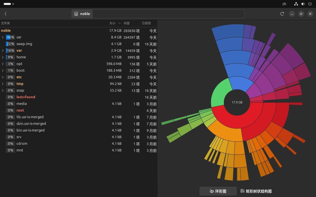 Ubuntu零基础入门到精通:Ubuntu存储和磁盘空间管理指南