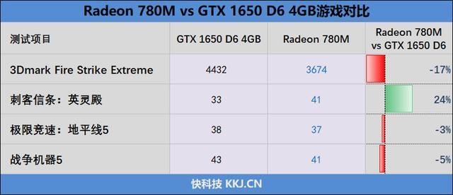 AI大潮下谁是更出色的商用台式机处理器? 锐龙7 8700G对比i7-14700测评