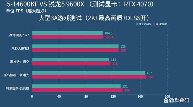 关于游戏CPU的选择我们是不是落入了消费的陷阱?