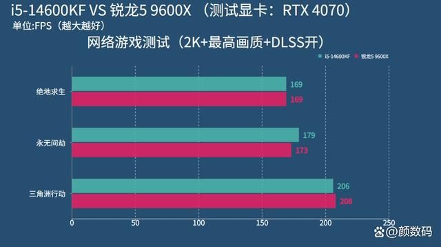 关于游戏CPU的选择我们是不是落入了消费的陷阱?