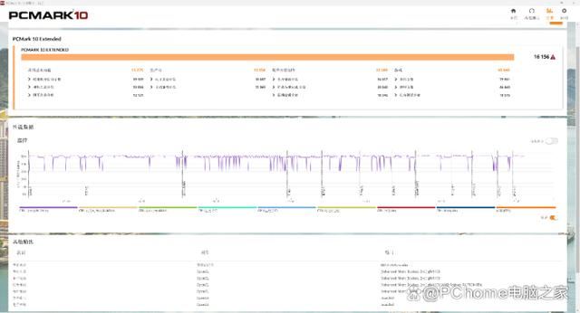 技嘉Radeon RX 7900XTX魔鹰+X870E超级雕+锐龙9 9900x组装机性能测评