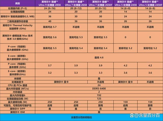 为体验NPU与高频条 英特尔酷睿Ultra7 265K处理器装机怎么配置?