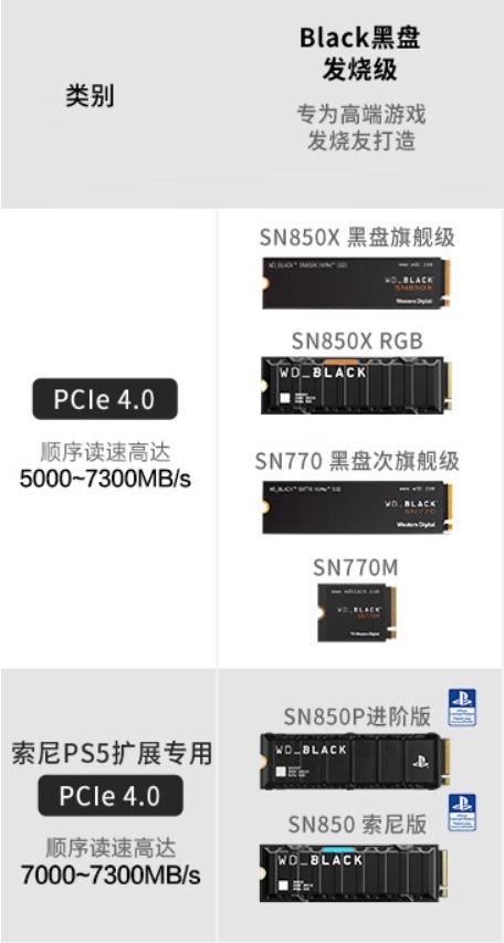 一线大厂的旗舰电竞SSD! 西部数据WD?BLACK SN850X装机测评