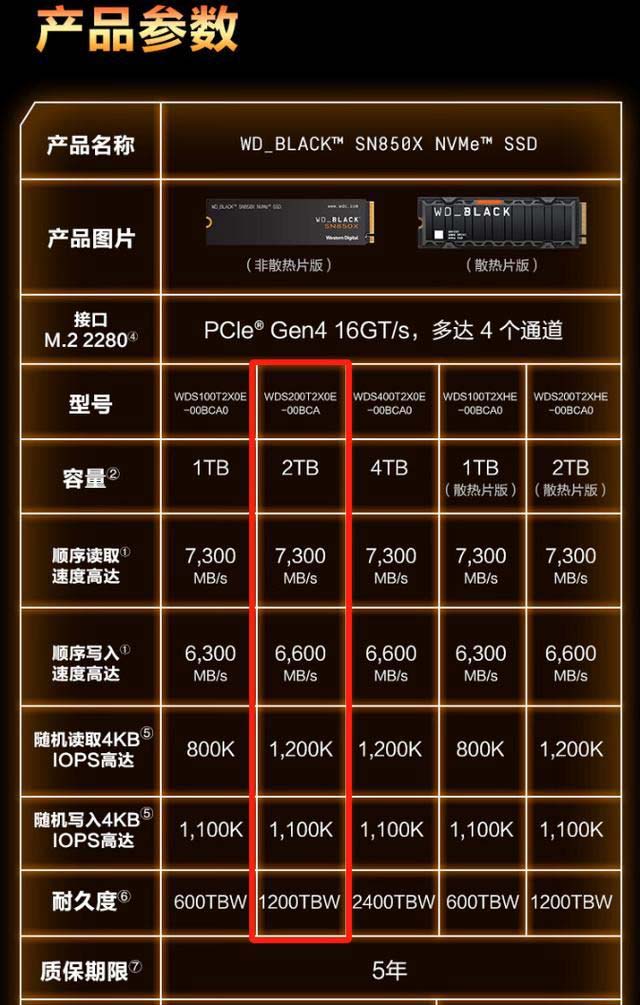 一线大厂的旗舰电竞SSD! 西部数据WD?BLACK SN850X装机测评