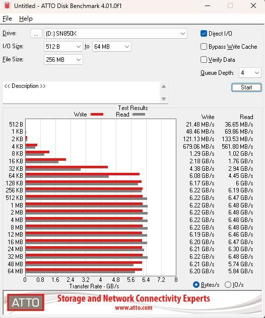 一线大厂的旗舰电竞SSD! 西部数据WD?BLACK SN850X装机测评