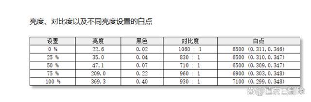 设计师适用的4K广色域专业显示器! 华硕创艺27Pro测评