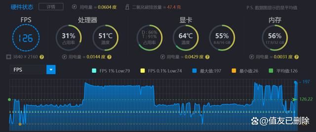 300W性能释放 内存一键提速! 华硕ROG Z890吹雪WIFI S主板测评