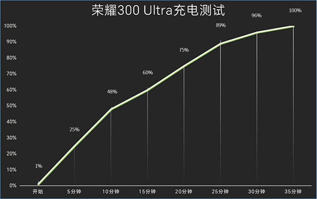 荣耀300 Ultra手机怎么样 荣耀300 Ultra手机详细评测