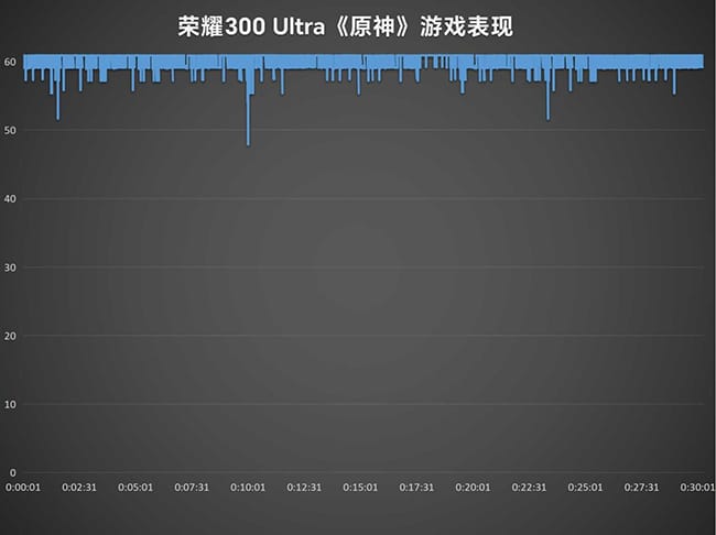 荣耀300 Ultra手机怎么样 荣耀300 Ultra手机详细评测