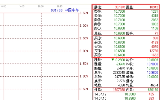 五档行情解读技巧