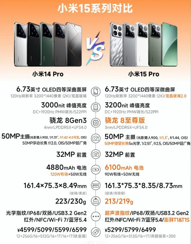 小米15对比小米14有哪些升级和亮点? 小米15和14区别测评