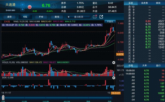 股票分析软件哪个最好