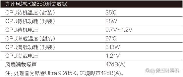 功耗释放超310W！九州风神冰翼360一体式水冷散热器全面测评