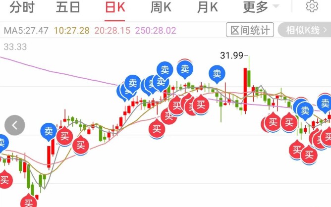 新手炒股必备的基础知识