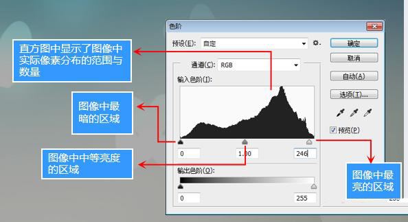 PS常基础调色教程之色阶/曲线/亮度/对比度的使用方法