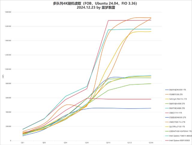 9张固态硬盘天梯图! 2024年25款固态硬盘SSD测评总结