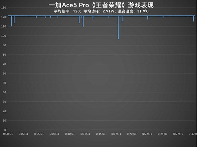 一加Ace5 Pro手机怎么样 一加Ace5 Pro手机详细评测