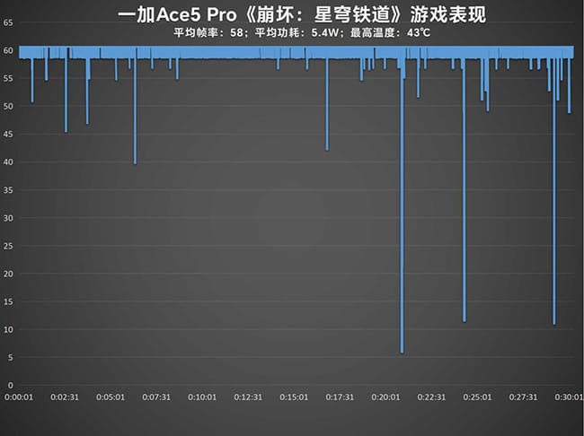 一加Ace5 Pro手机怎么样 一加Ace5 Pro手机详细评测