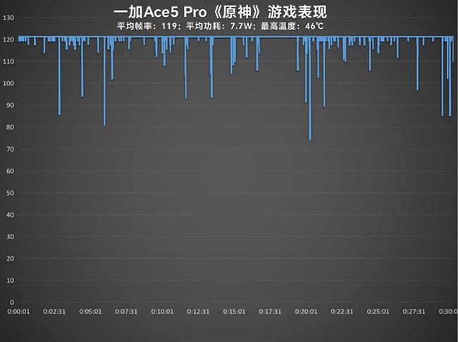 一加Ace5 Pro手机怎么样 一加Ace5 Pro手机详细评测