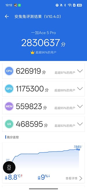 一加Ace5 Pro手机怎么样 一加Ace5 Pro手机详细评测