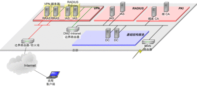 RADIUS是什么