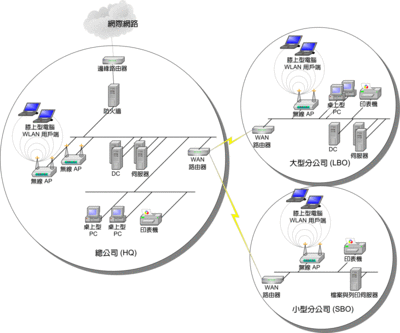 RADIUS是什么