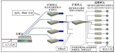 超宽带是什么