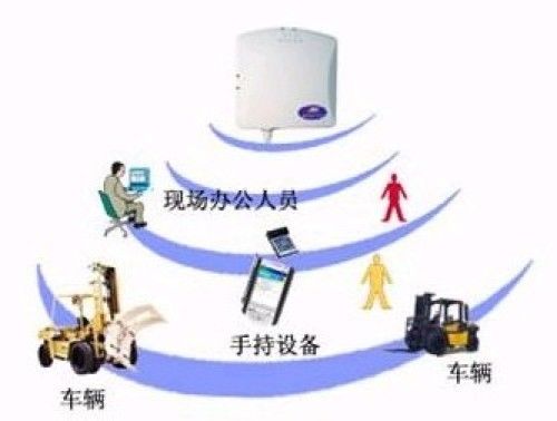 WIFI和WLAN的区别是什么