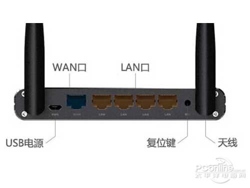 极路由接口