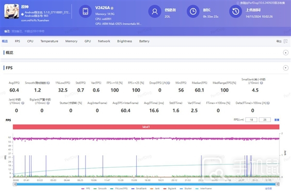 iQOO Neo10 Pro性能评测，性能强悍天玑之王当之无愧。